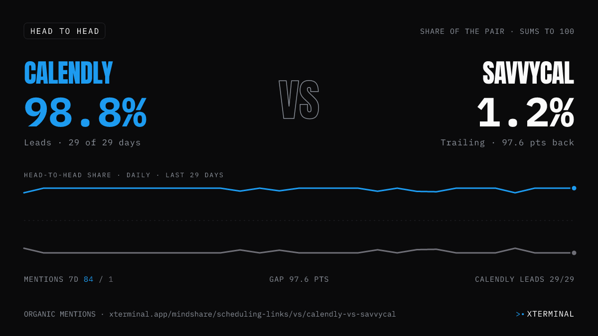 Calendly vs SavvyCal head-to-head share on X